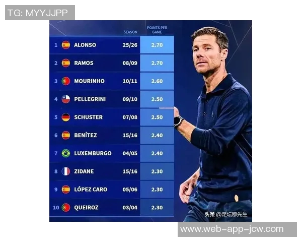 尴尬,阿隆索执教皇马的欧冠战绩是2019年索拉里之后最差 尴尬,阿隆索执教皇马的欧冠战绩是2019年索拉里之后最差